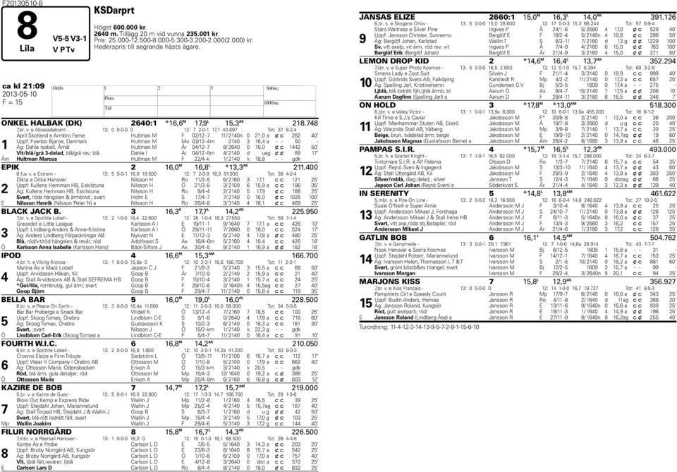 897 Tot: 37 8-2-4 1 April Skotland e Armbro Fame Hultman M F 02/12-7 11/ 2140n 0 21,0 a x c 282 40 Uppf: Fyenbo Bjarne, Danmark Hultman M Mo 03/12-4m 2140 3 16,4 a - - 50 - Äg: Dahle Isabell, Åmål