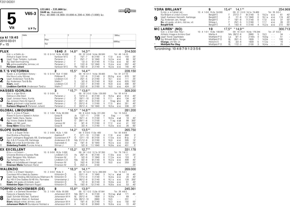 500 Tot: 49 1-6-10 Attityd e Super Arnie Karlsson M S E 15/1-7 6/ 2160 4 17,0 cc 150 25 Uppf: Ylvén Torbjörn, Lycksele Partanen J F 25/1-7 5/ 1640 2 14,3 a cc 68 30 1 Äg: Stall Stormvarning Partanen