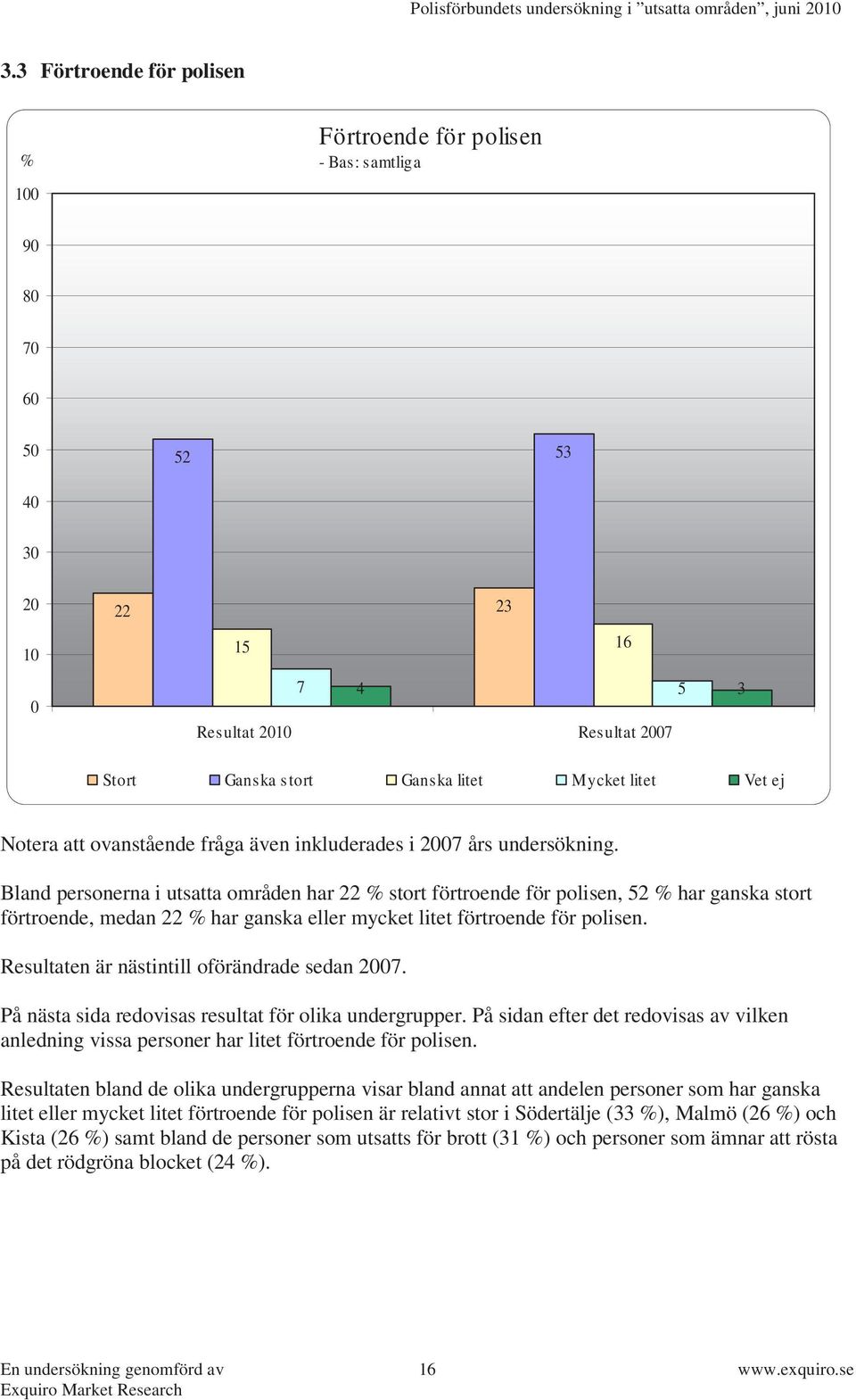 Bland personerna i utsatta områden har 22 % stort förtroende för polisen, 52 % har ganska stort förtroende, medan 22 % har ganska eller mycket litet förtroende för polisen.