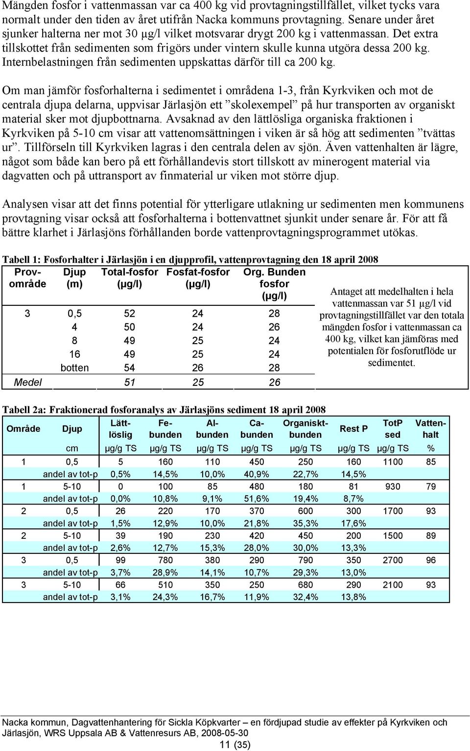 Internbelastningen från sedimenten uppskattas därför till ca 2 kg.