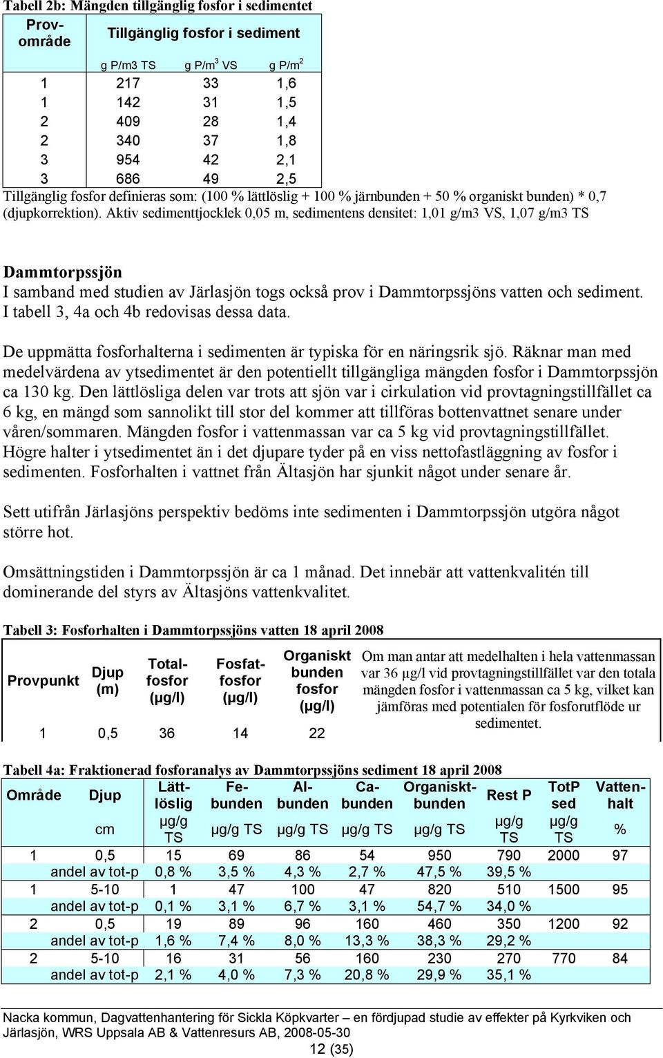 I tabell, a och b redovisas dessa data. De uppmätta fosforhalterna i sedimenten är typiska för en näringsrik sjö.