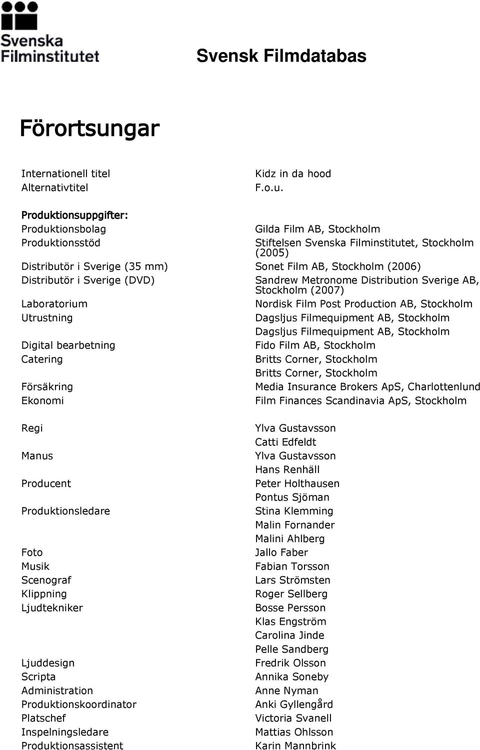 Produktionsuppgifter: Produktionsbolag Gilda Film AB, Stockholm Produktionsstöd Stiftelsen Svenska Filminstitutet, Stockholm (2005) Distributör i Sverige (35 mm) Sonet Film AB, Stockholm (2006)