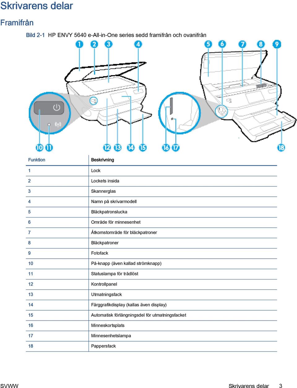 9 Fotofack 10 På-knapp (även kallad strömknapp) 11 Statuslampa för trådlöst 12 Kontrollpanel 13 Utmatningsfack 14 Färggrafikdisplay (kallas