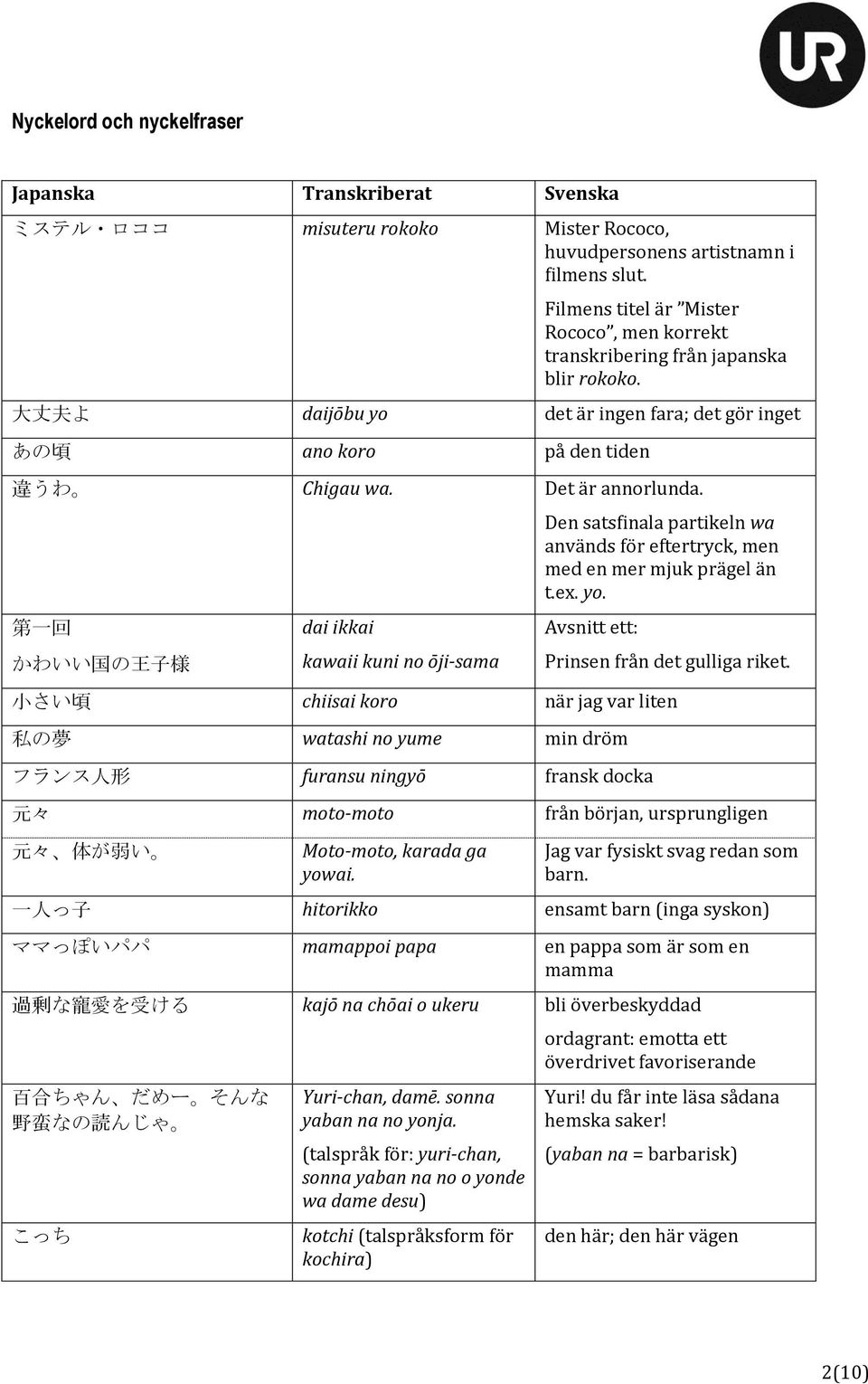 第一回 かわいい国の王子様 dai ikkai kawaii kuni no ōji-sama Den satsfinala partikeln wa används för eftertryck, men med en mer mjuk prägel än t.ex. yo. Avsnitt ett: Prinsen från det gulliga riket.