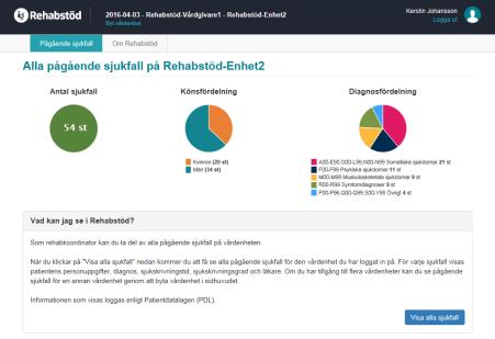 HÄMTAR DATA FÖRSÄKRINGSKASSAN TAR EMOT INTYG KOMMUNICERAR VIA FRÅGA-SVAR 2015 FLER