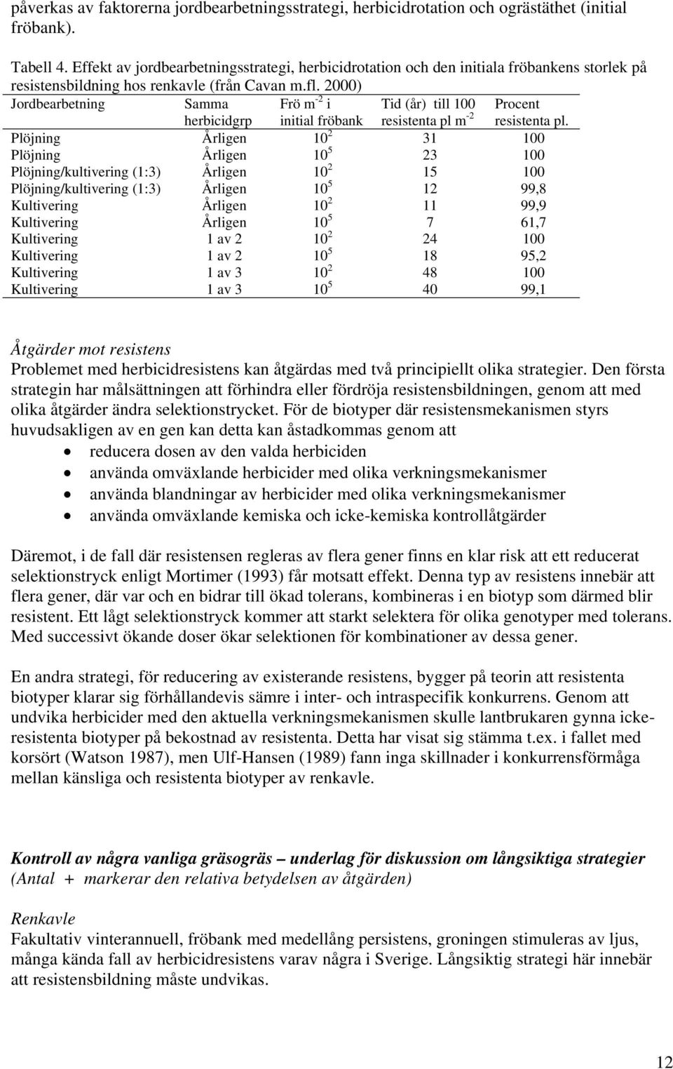 2000) Jordbearbetning Samma herbicidgrp Frö m -2 i initial fröbank Tid (år) till 100 resistenta pl m -2 Procent resistenta pl.