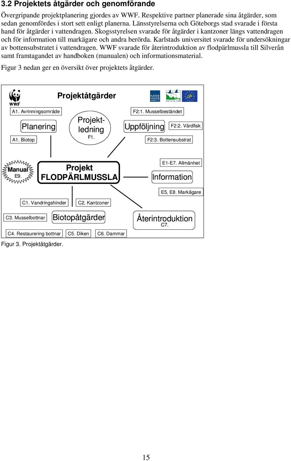 Skogsstyrelsen svarade för åtgärder i kantzoner längs vattendragen och för information till markägare och andra berörda.