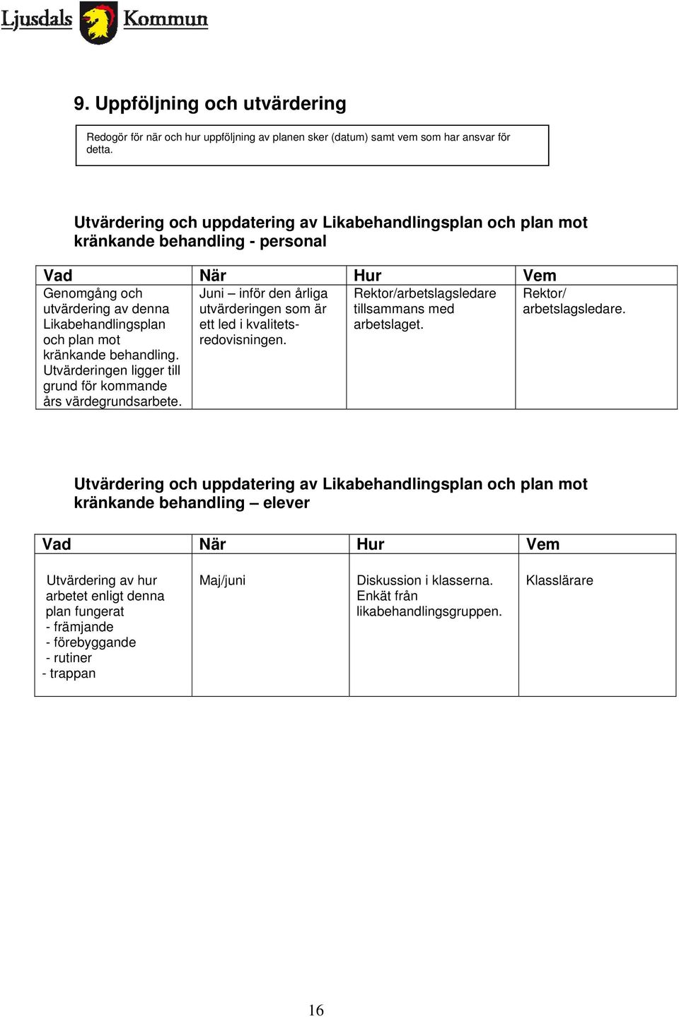 behandling. Utvärderingen ligger till grund för kommande års värdegrundsarbete. Juni inför den årliga utvärderingen som är ett led i kvalitetsredovisningen.