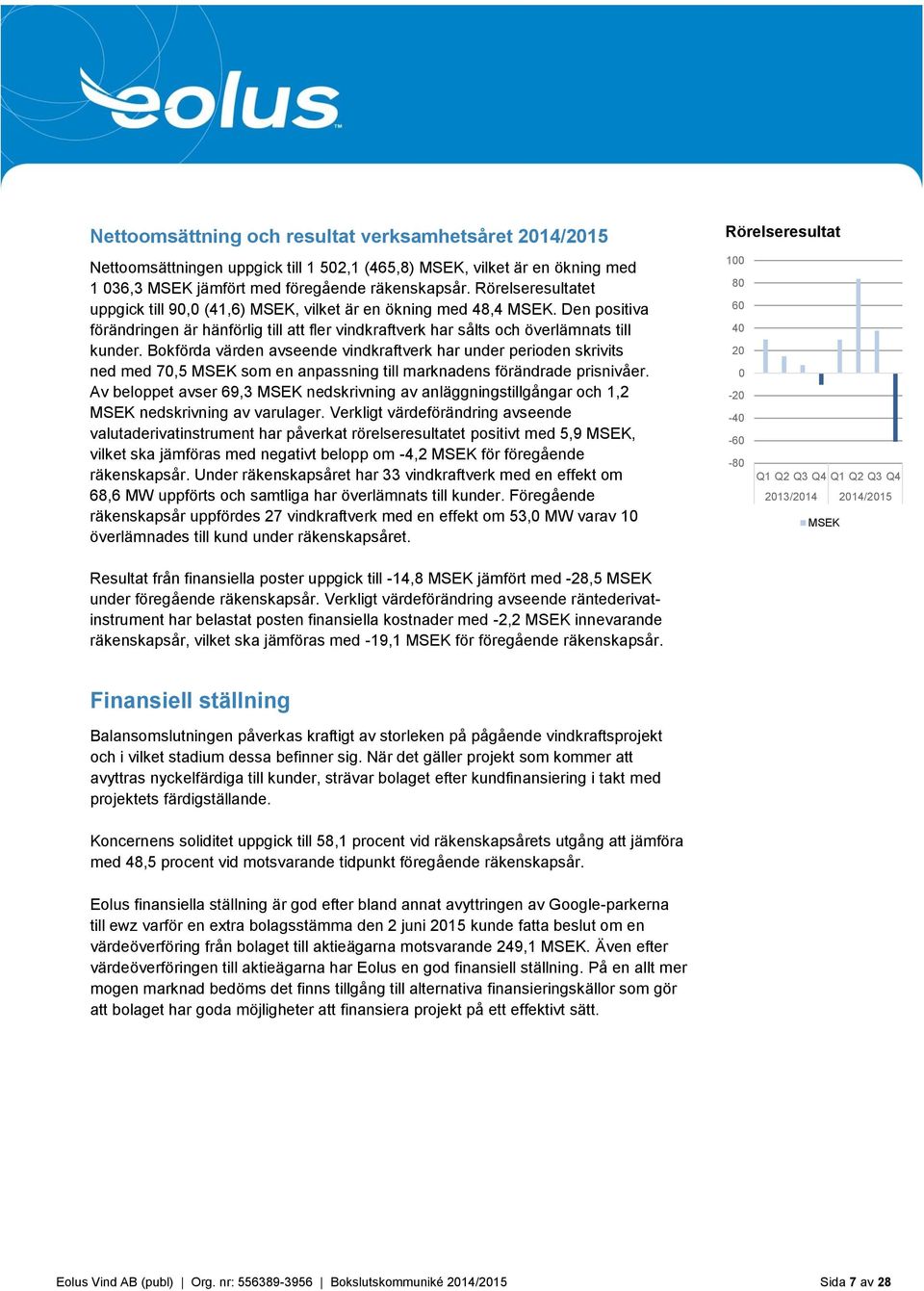 Bokförda värden avseende vindkraftverk har under perioden skrivits ned med 70,5 MSEK som en anpassning till marknadens förändrade prisnivåer.