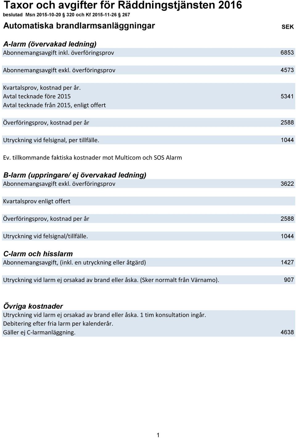 Avtal tecknade före 2015 5341 Avtal tecknade från 2015, enligt offert Överföringsprov, kostnad per år 2588 Utryckning vid felsignal, per tillfälle. 1044 Ev.