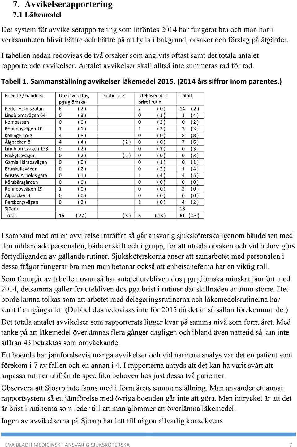 I tabellen nedan redovisas de två orsaker som angivits oftast samt det totala antalet rapporterade avvikelser. Antalet avvikelser skall alltså inte summeras rad för rad. Tabell 1.