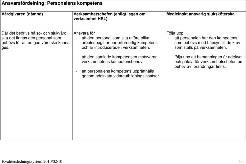 - att den samlade kompetensen motsvarar verksamhetens kompetensbehov. - att personalens kompetens upprätthålls genom adekvata vidareutbildningsinsatser.