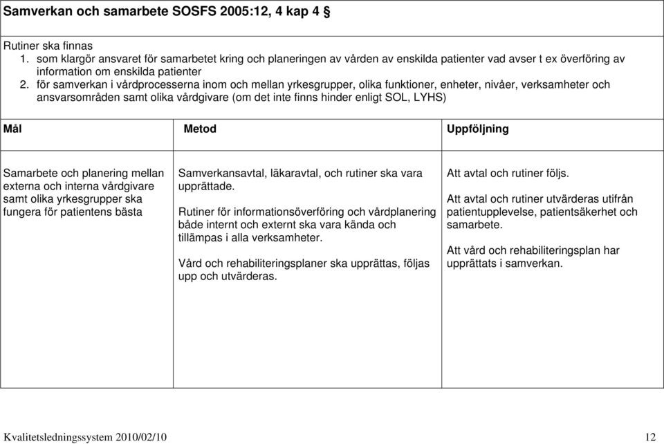 för samverkan i vårdprocesserna inom och mellan yrkesgrupper, olika funktioner, enheter, nivåer, verksamheter och ansvarsområden samt olika vårdgivare (om det inte finns hinder enligt SOL, LYHS) Mål