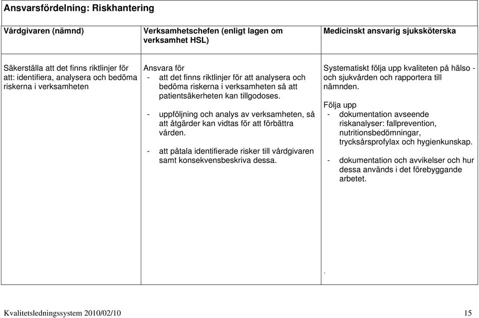 - uppföljning och analys av verksamheten, så att åtgärder kan vidtas för att förbättra vården. - att påtala identifierade risker till vårdgivaren samt konsekvensbeskriva dessa.