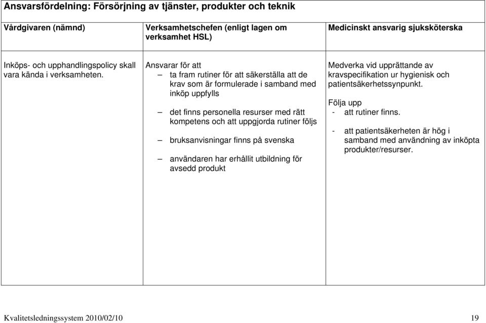 Ansvarar för att ta fram rutiner för att säkerställa att de krav som är formulerade i samband med inköp uppfylls det finns personella resurser med rätt kompetens och att uppgjorda rutiner