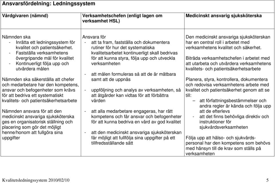 - Fastställa verksamhetens övergripande mål för kvalitet - Kontinuerligt följa upp och utvärdera målen Nämnden ska säkerställa att chefer och medarbetare har den kompetens, ansvar och befogenheter