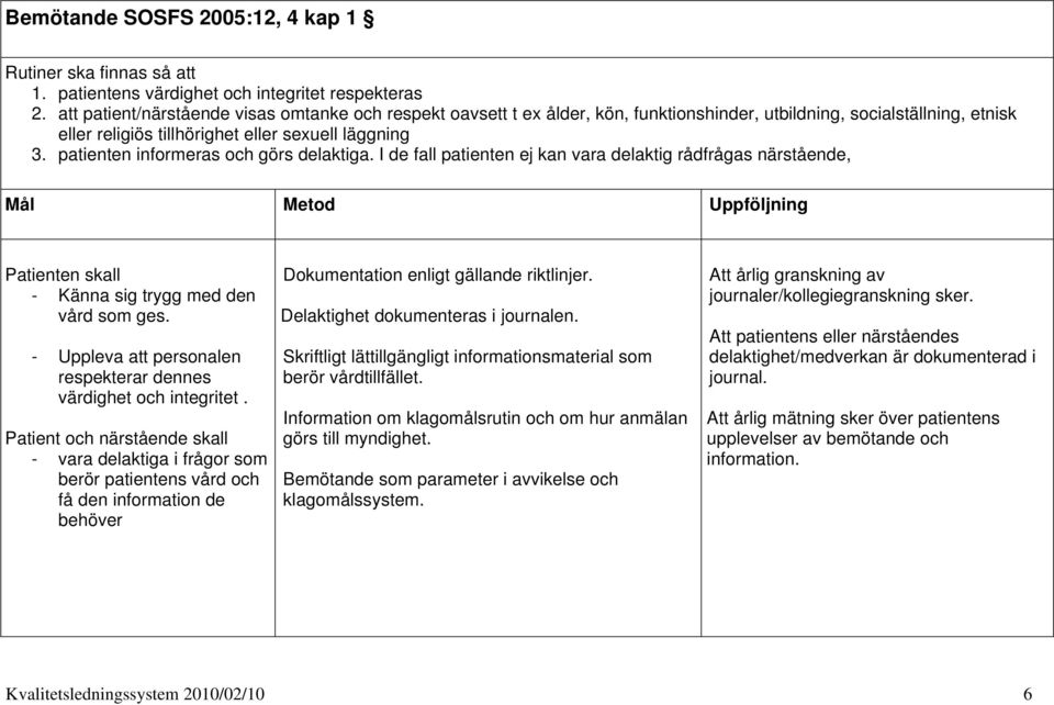 patienten informeras och görs delaktiga. I de fall patienten ej kan vara delaktig rådfrågas närstående, Mål Metod Uppföljning Patienten skall - Känna sig trygg med den vård som ges.