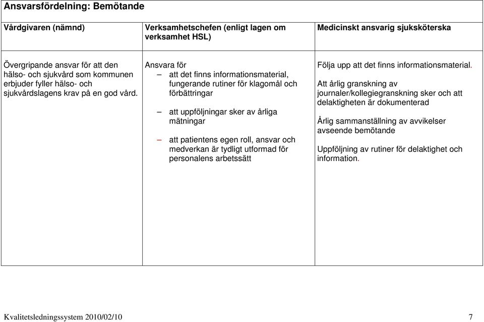 Ansvara för att det finns informationsmaterial, fungerande rutiner för klagomål och förbättringar att uppföljningar sker av årliga mätningar att patientens egen roll, ansvar och medverkan är