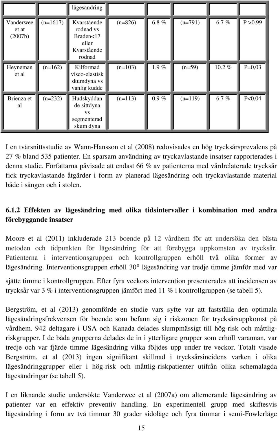 9 % (n=119) 6.7 % P<0,04 I en tvärsnittsstudie av Wann-Hansson et al (2008) redovisades en hög trycksårsprevalens på 27 % bland 535 patienter.