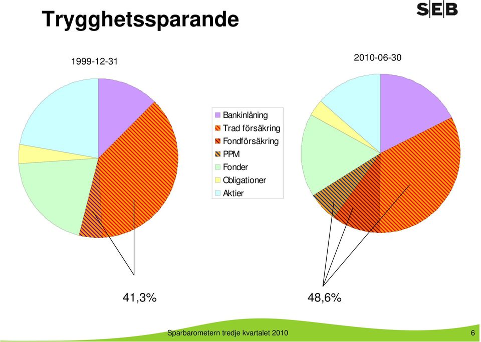 Fondförsäkring PPM Fonder Obligationer