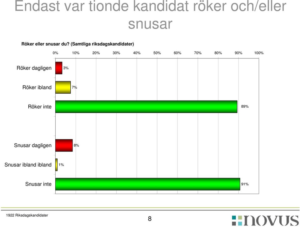 (Samtliga riksdagskandidater) 0% 20% 30% 40% 50% 60% 70% 80%