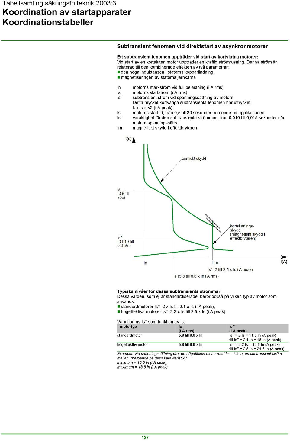 magnetiseringen av statorns järnkärna In Is Is ts ts Irm motorns märkström vid full belastning (i A rms) motorns startström (i A rms) subtransient ström vid spänningssättning av motorn.