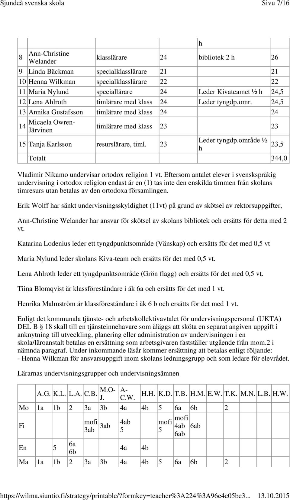 24,5 13 Annika Gustafsson timlärare med klass 24 24 Micaela Owren- 14 Järvinen timlärare med klass 23 23 15 Tanja Karlsson resurslärare, timl. 23 Leder tyngdp.