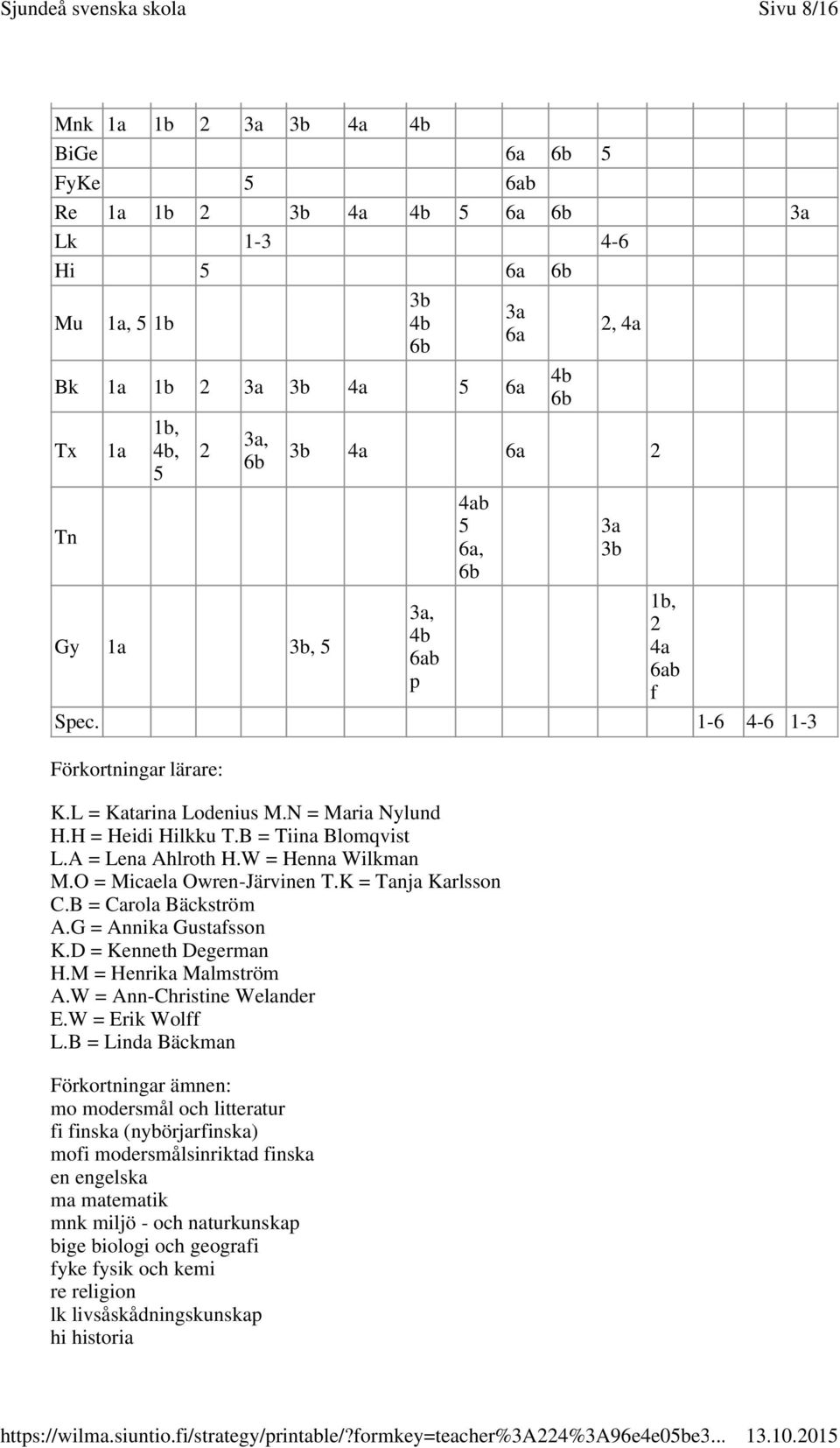 M = Henrika Malmström A.W = Ann-Christine Welander E.W = Erik Wolff L.