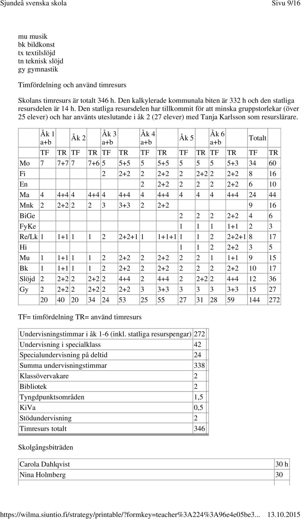 Den statliga resursdelen har tillkommit för att minska gruppstorlekar (över 25 elever) och har använts uteslutande i åk 2 (27 elever) med Tanja Karlsson som resurslärare.