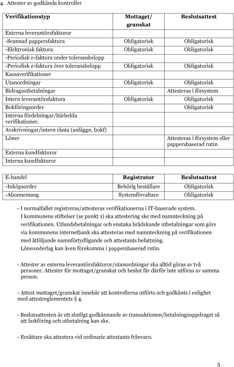 Bidragsutbetalningar Attesteras i försystem Intern leverantörsfaktura Obligatorisk Obligatorisk Bokföringsorder Interna fördelningar/härledda verifikationer. Avskrivningar/intern ränta (anläggn.