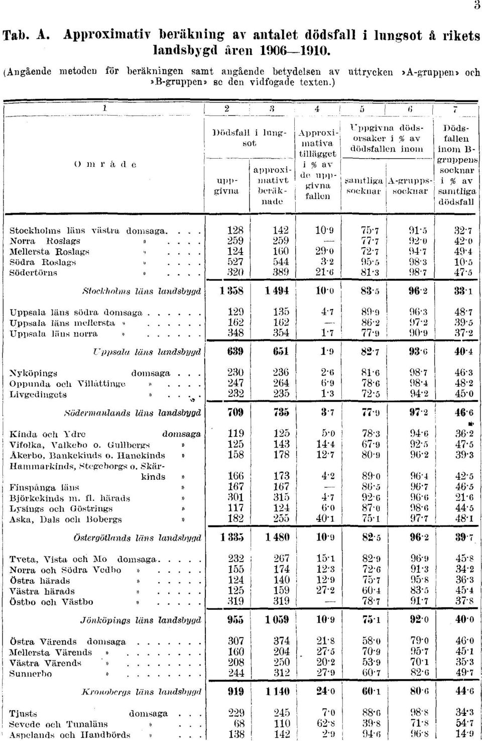 rikets landsbygd åren 1906 1910.