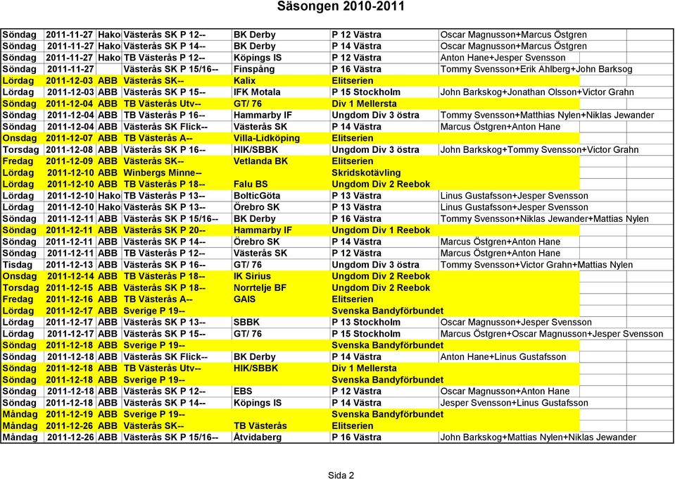 2011-12-03 ABB Västerås SK-- Kalix Elitserien Lördag 2011-12-03 ABB Västerås SK P 15-- IFK Motala P 15 Stockholm John Barkskog+Jonathan Olsson+Victor Grahn Söndag 2011-12-04 ABB TB Västerås Utv-- GT/