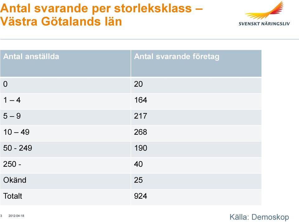 svarande företag 0 20 1 4 164 5 9 217 10