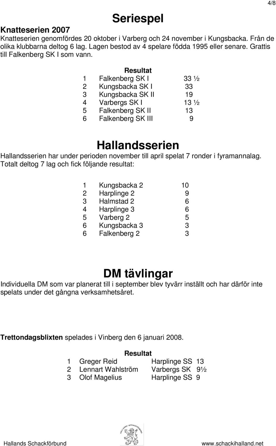 Resultat 1 Falkenberg SK I 33 ½ 2 Kungsbacka SK I 33 3 Kungsbacka SK II 19 4 Varbergs SK I 13 ½ 5 Falkenberg SK II 13 6 Falkenberg SK III 9 4/8 Hallandsserien Hallandsserien har under perioden