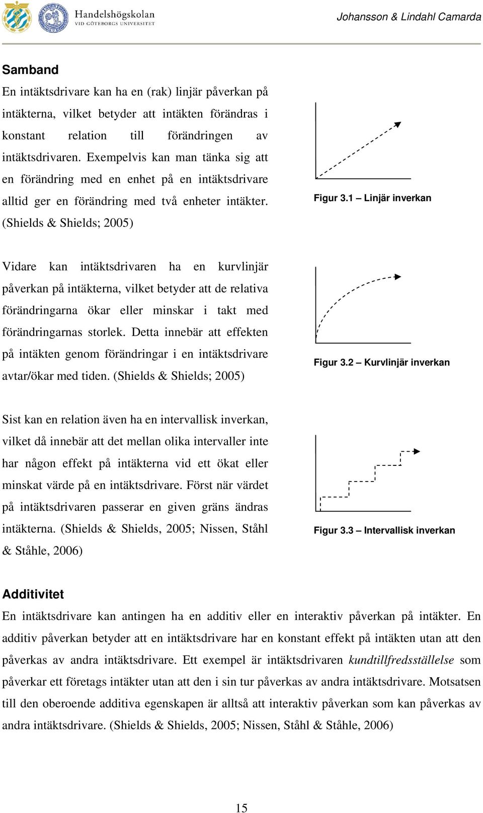 1 Linjär inverkan Vidare kan intäktsdrivaren ha en kurvlinjär påverkan på intäkterna, vilket betyder att de relativa förändringarna ökar eller minskar i takt med förändringarnas storlek.