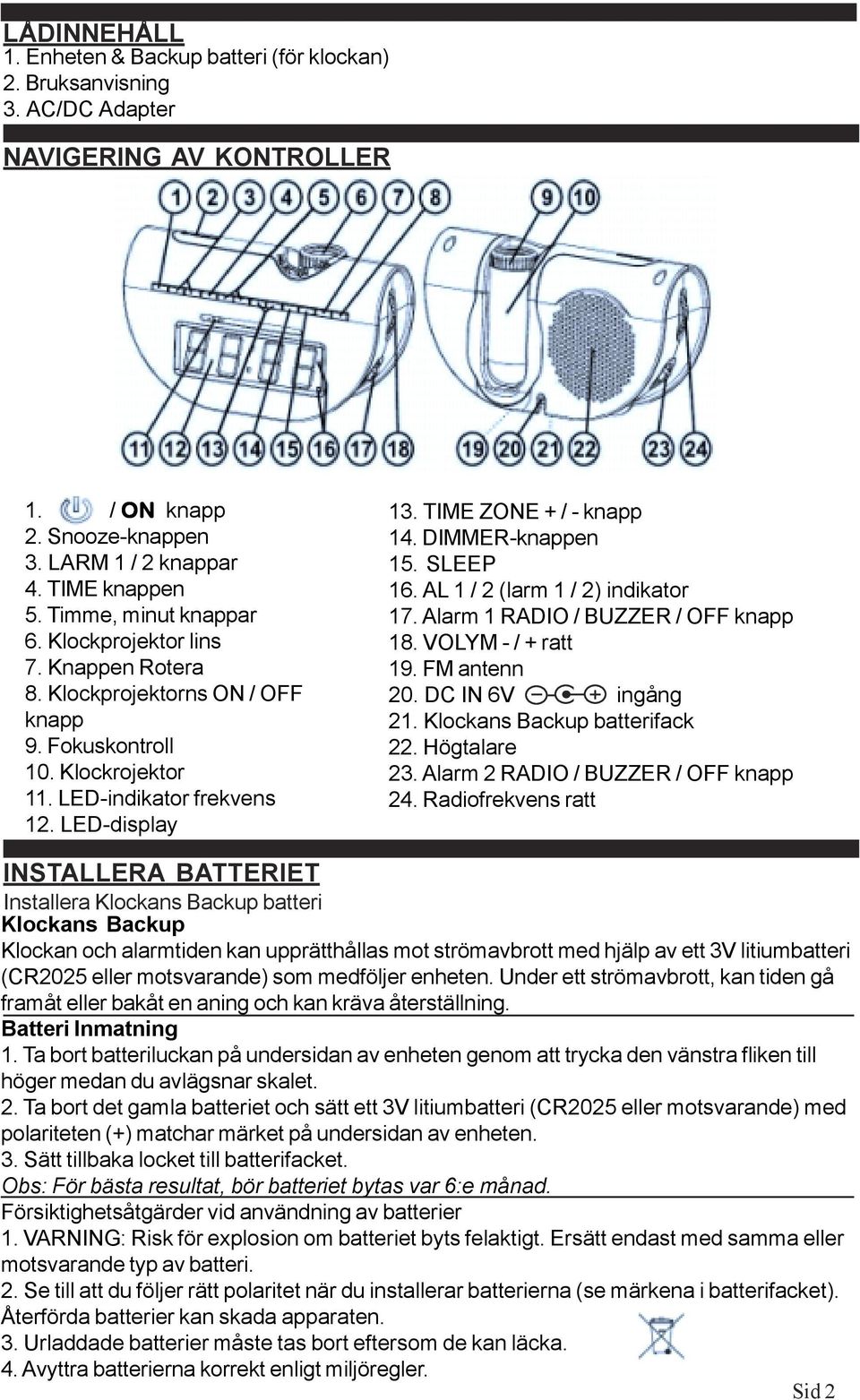 TIME ZONE + / - knapp 14. DIMMER-knappen 15. SLEEP 16. AL 1 / 2 (larm 1 / 2) indikator 17. Alarm 1 RADIO / BUZZER / OFF knapp 18. VOLYM - / + ratt 19. FM antenn 20. DC IN 6V ingång 21.