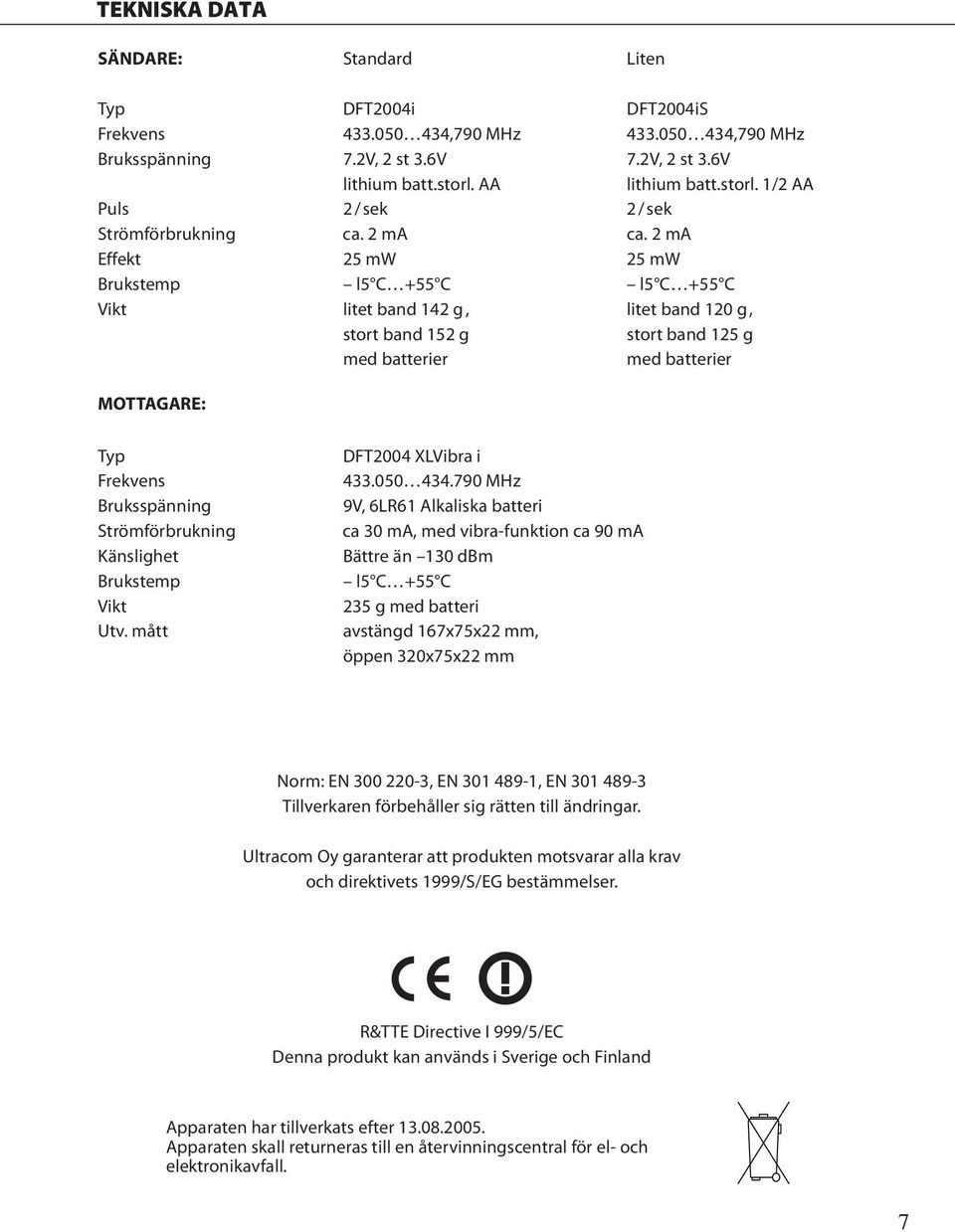 2 ma Effekt 25 mw 25 mw Brukstemp l5 C +55 C l5 C +55 C Vikt litet band 142 g, litet band 120 g, stort band 152 g stort band 125 g med batterier med batterier MOTTAGARE: Typ Frekvens Bruksspänning