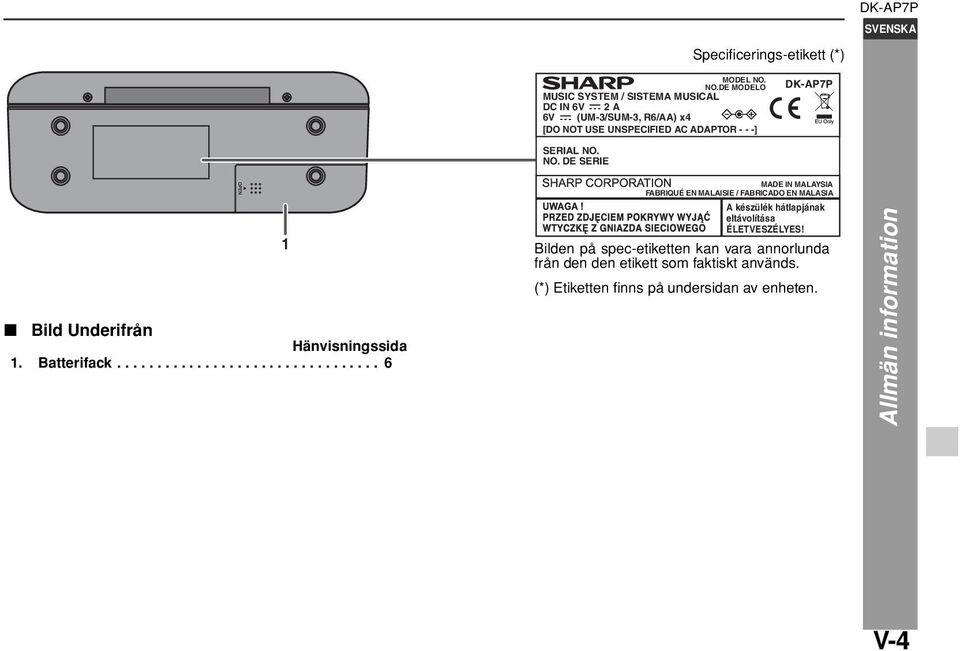 NO. DE SERIE Bild Underifrån Hänvisningssida 1. Batterifack.