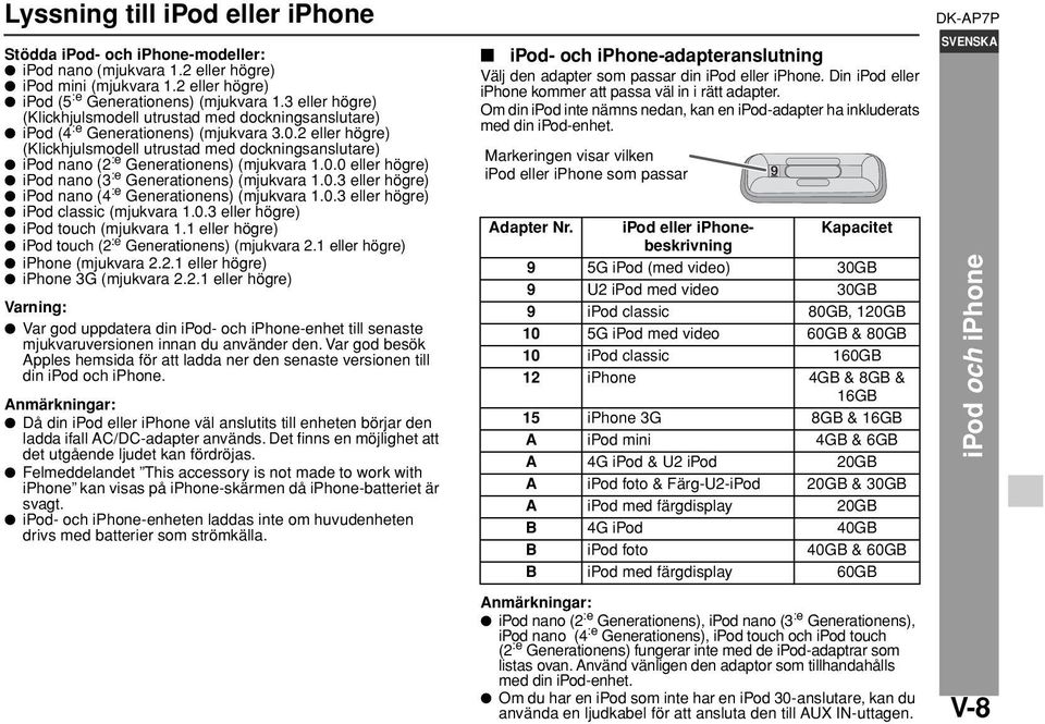 2 eller högre) (Klickhjulsmodell utrustad med dockningsanslutare) ipod nano (2 :e Generationens) (mjukvara 1.0.0 eller högre) ipod nano (3 :e Generationens) (mjukvara 1.0.3 eller högre) ipod nano (4 :e Generationens) (mjukvara 1.