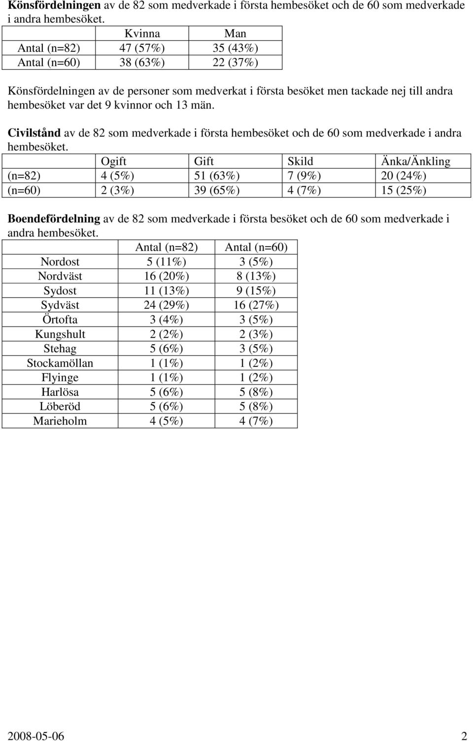 män. Civilstånd av de 82 som medverkade i första hembesöket och de 60 som medverkade i andra hembesöket.