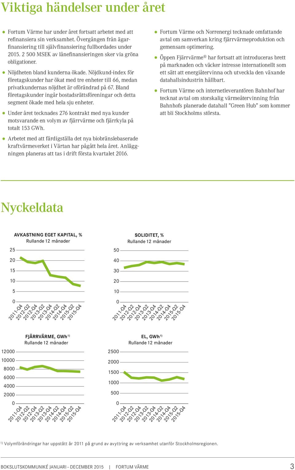 Nöjdkund-index för företagskunder har ökat med tre enheter till 66, medan privatkundernas nöjdhet är oförändrad på 67.