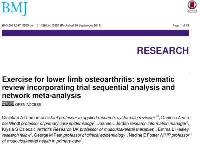Conclusions : As of 2002 sufficient evidence had accumulated to show significant benefit of exercise over no exercise in patients with osteoarthritis, and further trials are unlikely to overturn this