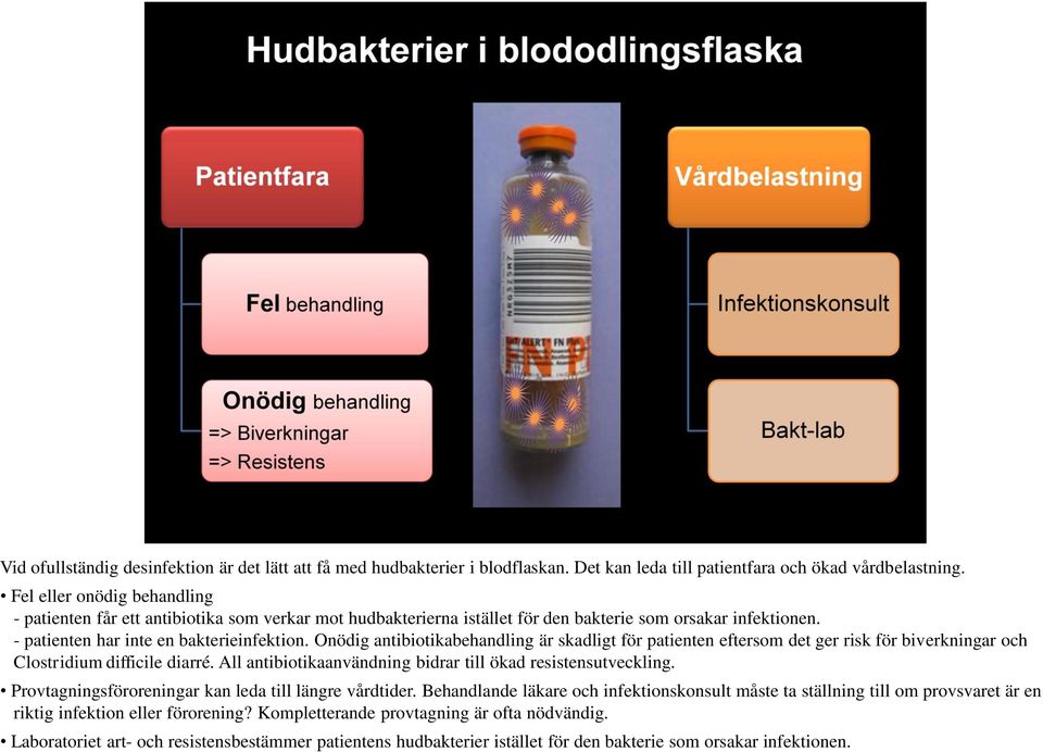 Onödig antibiotikabehandling är skadligt för patienten eftersom det ger risk för biverkningar och Clostridium difficile diarré. All antibiotikaanvändning bidrar till ökad resistensutveckling.