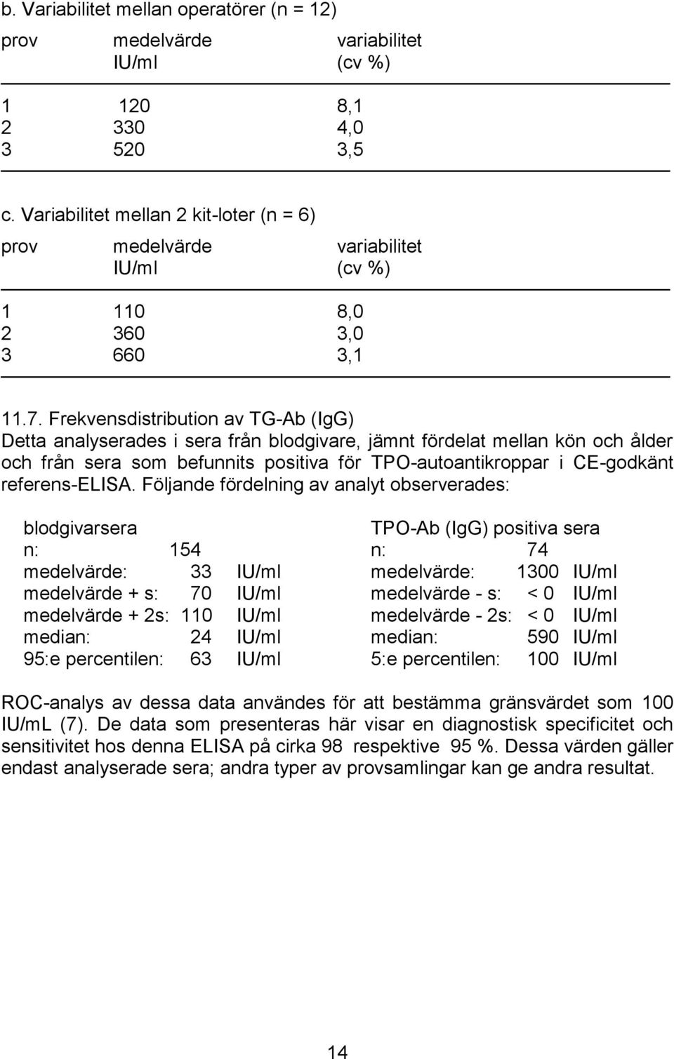 Frekvensdistribution av TG-Ab (IgG) Detta analyserades i sera från blodgivare, jämnt fördelat mellan kön och ålder och från sera som befunnits positiva för TPO-autoantikroppar i CE-godkänt