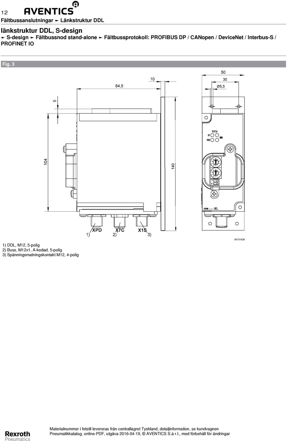 PROFINET IO Fig.