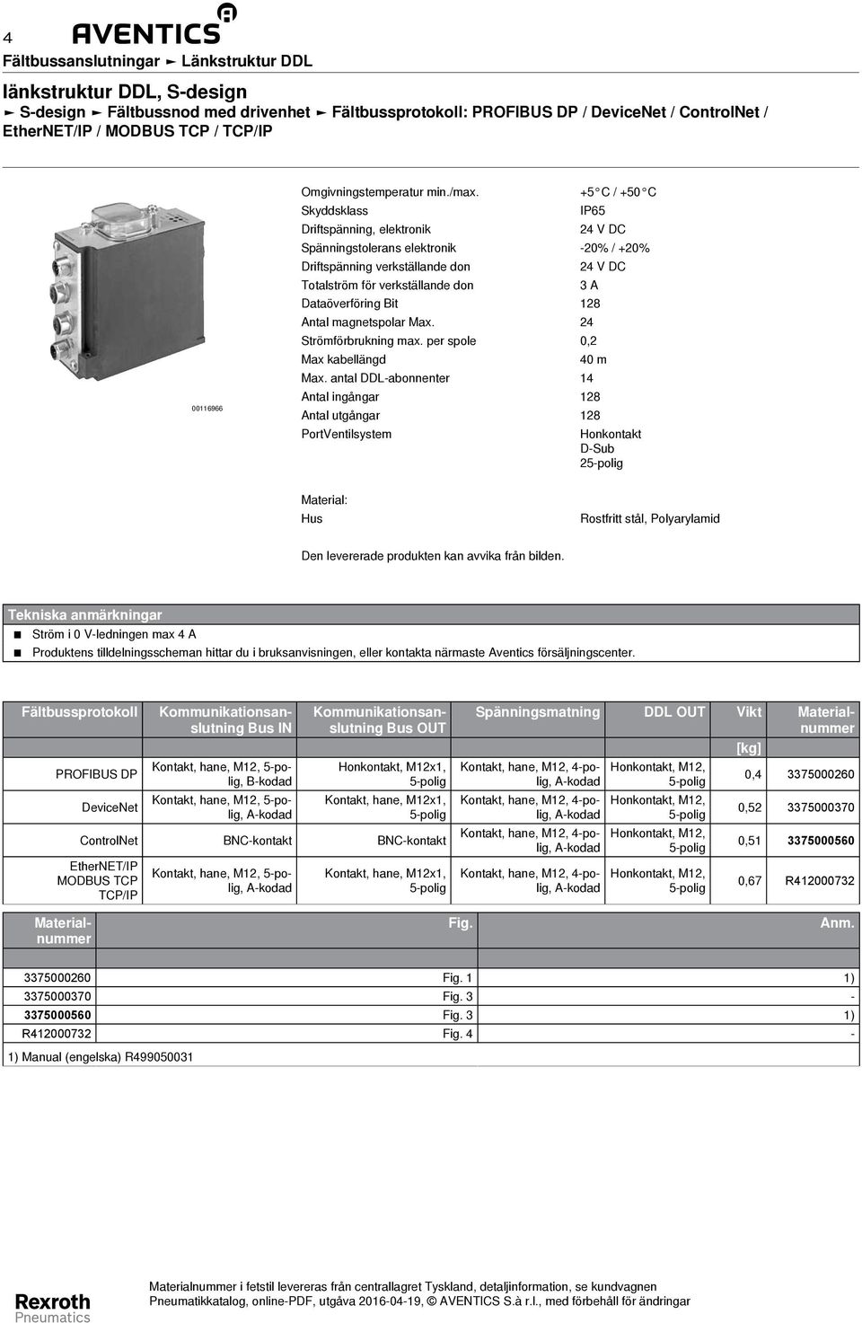 128 Antal magnetspolar Max. 2 Strömförbrukning max. per spole 0,2 Max kabellängd 0 m Max.