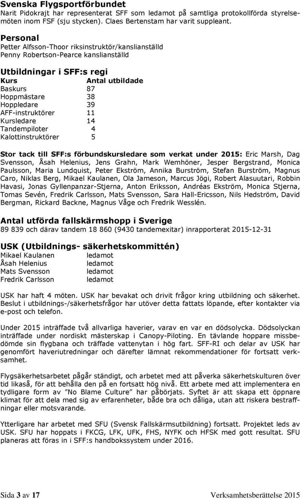 AFF-instruktörer 11 Kursledare 14 Tandempiloter 4 Kalottinstruktörer 5 Stor tack till SFF:s förbundskursledare som verkat under 2015: Eric Marsh, Dag Svensson, Åsah Helenius, Jens Grahn, Mark