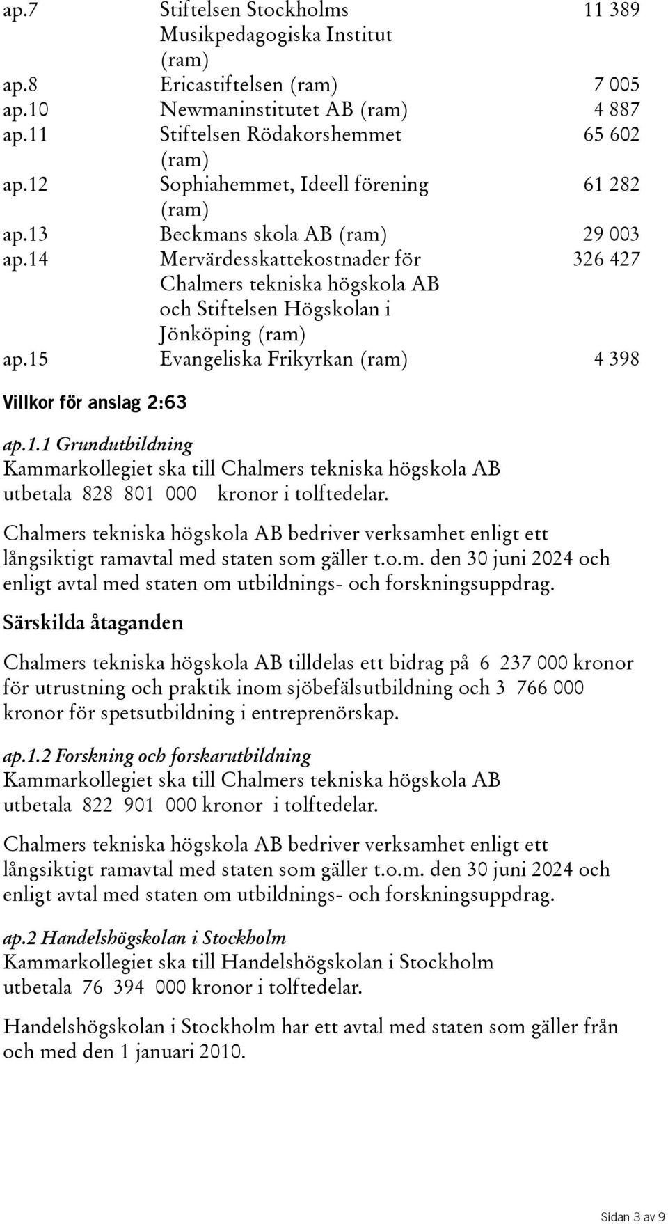 15 Evangeliska Frikyrkan 4 398 Villkor för anslag 2:63 ap.1.1 Grundutbildning Kammarkollegiet ska till Chalmers tekniska högskola AB utbetala 828 801 000 kronoritolftedelar.