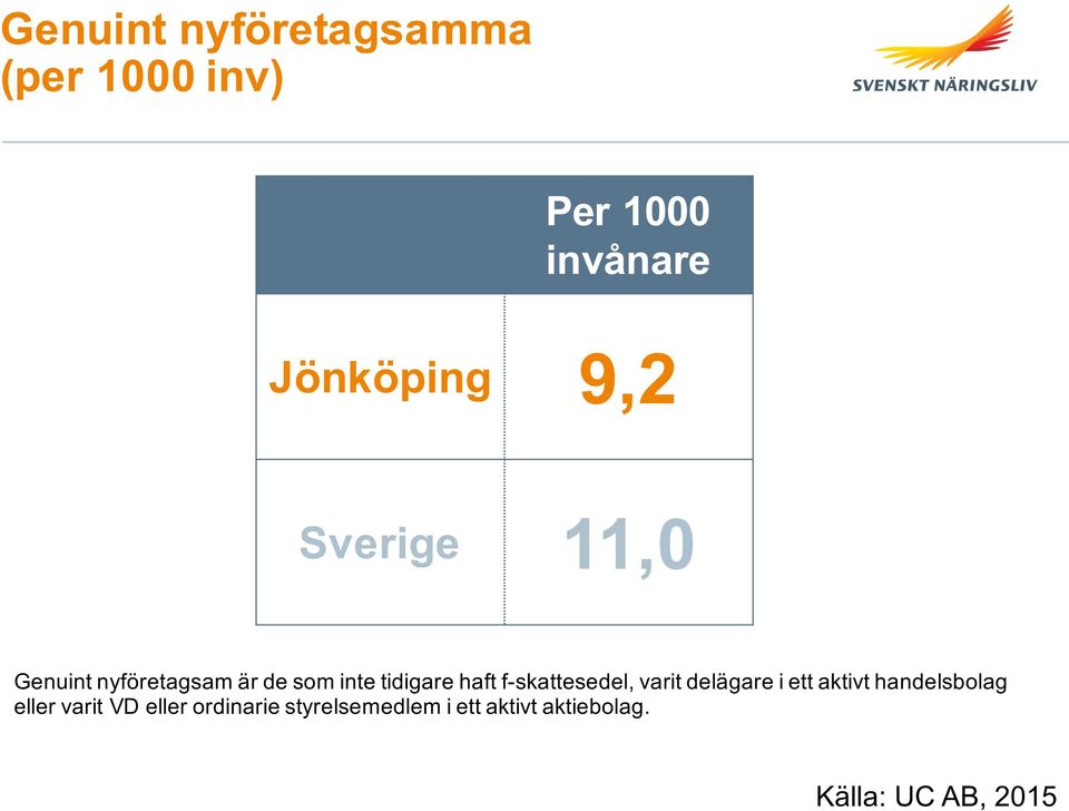 f-skattesedel, varit delägare i ett aktivt handelsbolag eller varit