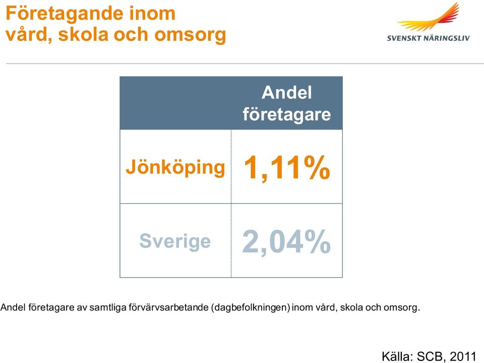 företagare av samtliga förvärvsarbetande